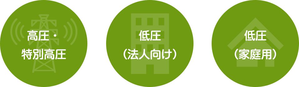 高圧・特別高圧 低圧（法人向け） 低圧（家庭用）